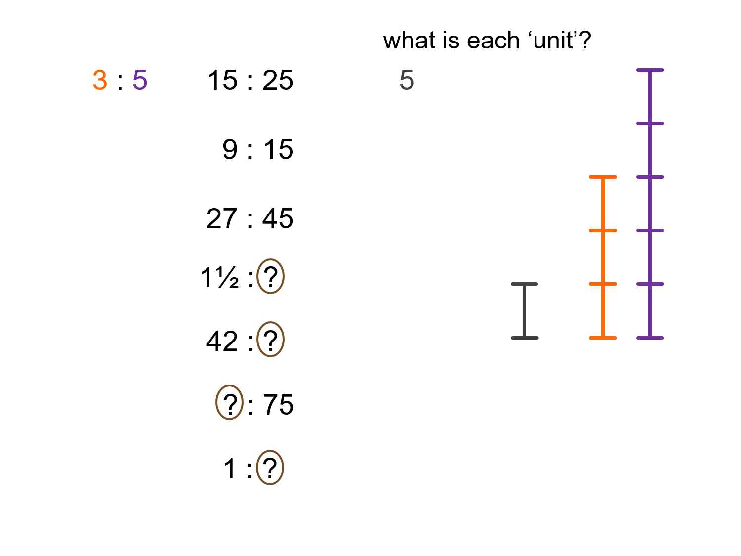 what is the equivalent ratios in math