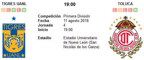Tigres UANL vs Toluca en VIVO Tigres UANL vs Toluca en VIVO
