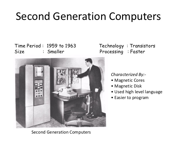 The history of computers