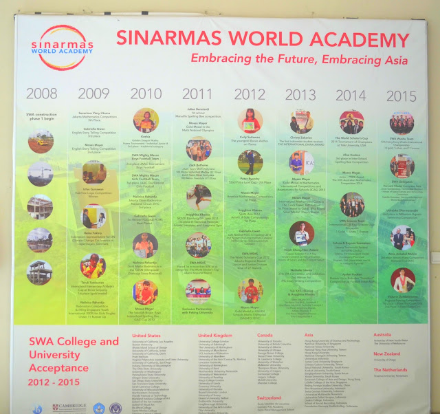 salmanbiroe.com - Sinarmas World Academy