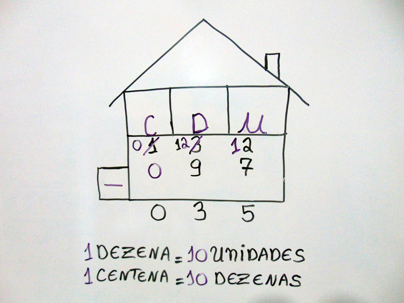 UNIDADE, DEZENA E CENTENA - ADIÇÃO E SUBTRAÇÃO ~ Sua Aula de Matemática