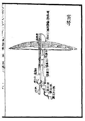 Ming Dynasty Crossbow Trap Chinese Trap Crossbow