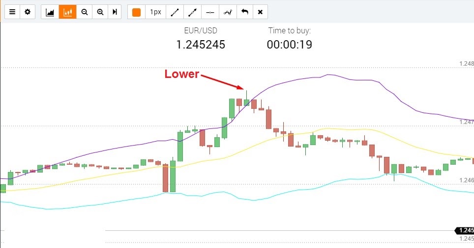 Iq option bollinger bands strategy