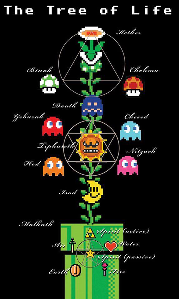 Alchemical Emblems Occult Diagrams And Memory Arts