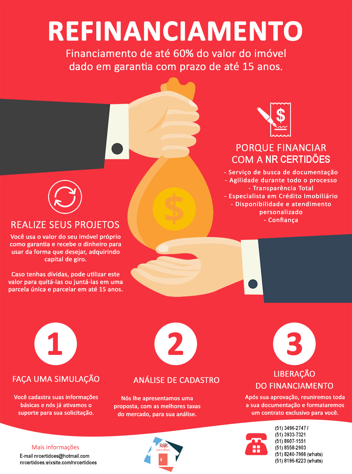 REFINANCIAMENTO IMOBILIÁRIO COM GARANTIA