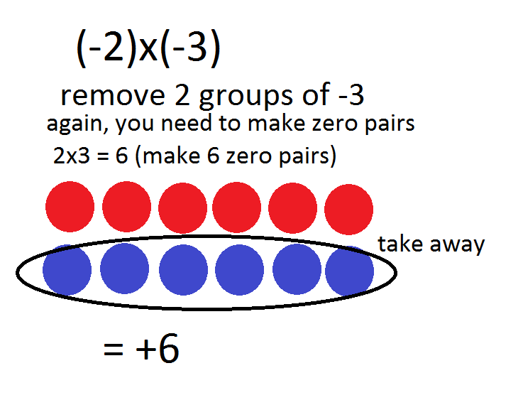 816 Math 2010: Jayvee's Great Big Book of Integers