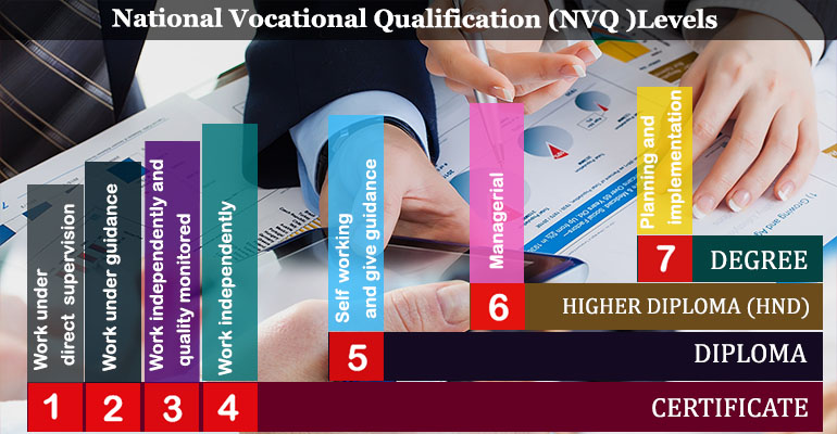 Sri Lankan Higher Education System NVQ Levels And SLQF LK Updates