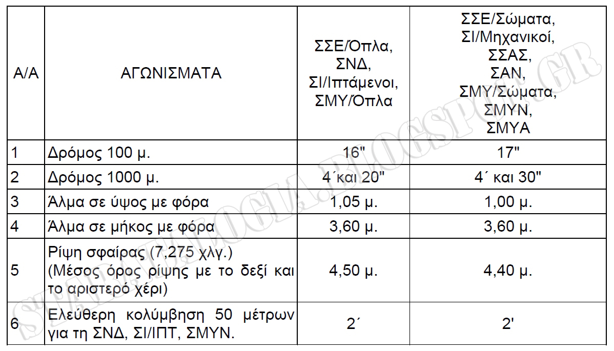 ΚΛΙΚ ΓΙΑ ΜΕΓΕΝΘΥΣΗ