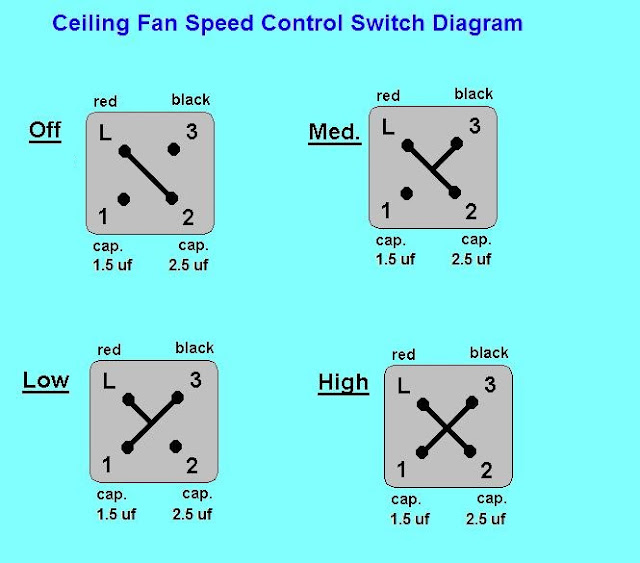 Ceiling Fan Speed Control Switch Wiring Diagram