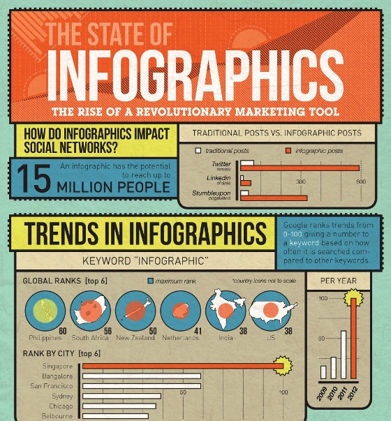 tools to create infographics tools to create infographics