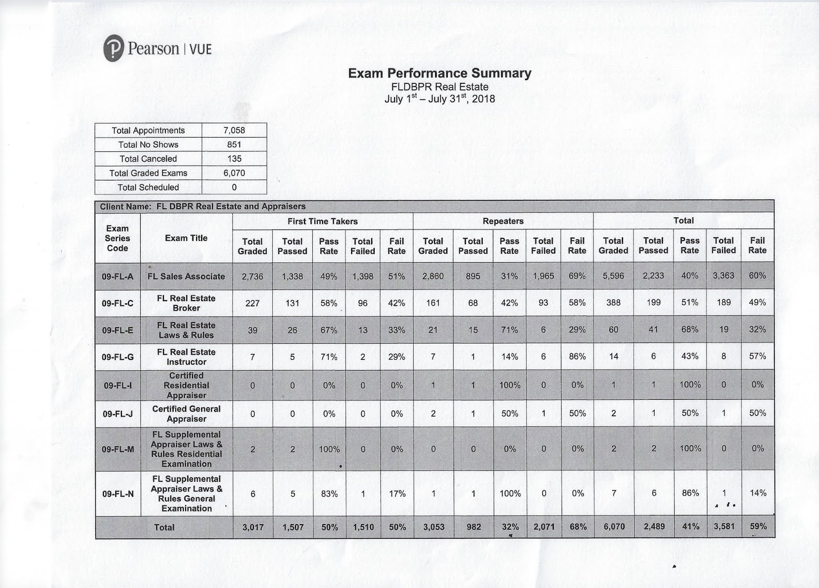 The Best of Andy Brown and The Climer School of Real Estate The July