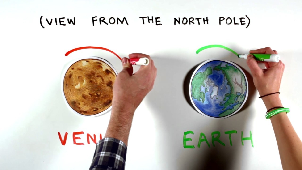 Retrograde and prograde motion