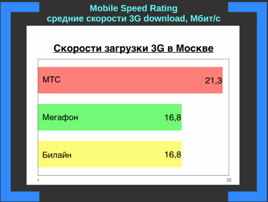 4 g максимальная. Максимальная скорость мобильного интернета. 4g скорость. Максимальная скорость 4g. Максимальная скорость 4g интернета.