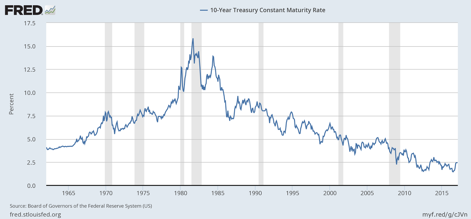 Information Transfer Economics Defining bubbles in the information