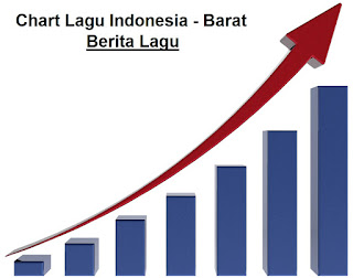Inilah Lagu Favorit 3 – 7 April 2017 Versi I-Radio Inilah Lagu Favorit 3 – 7 April 2017 Versi I-Radio