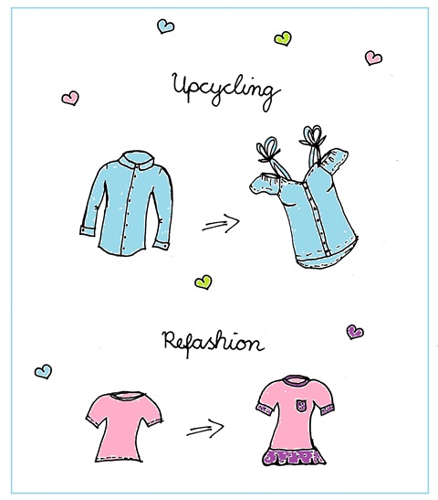 Upcycling vs. Refashion Upcycling vs. Refashion