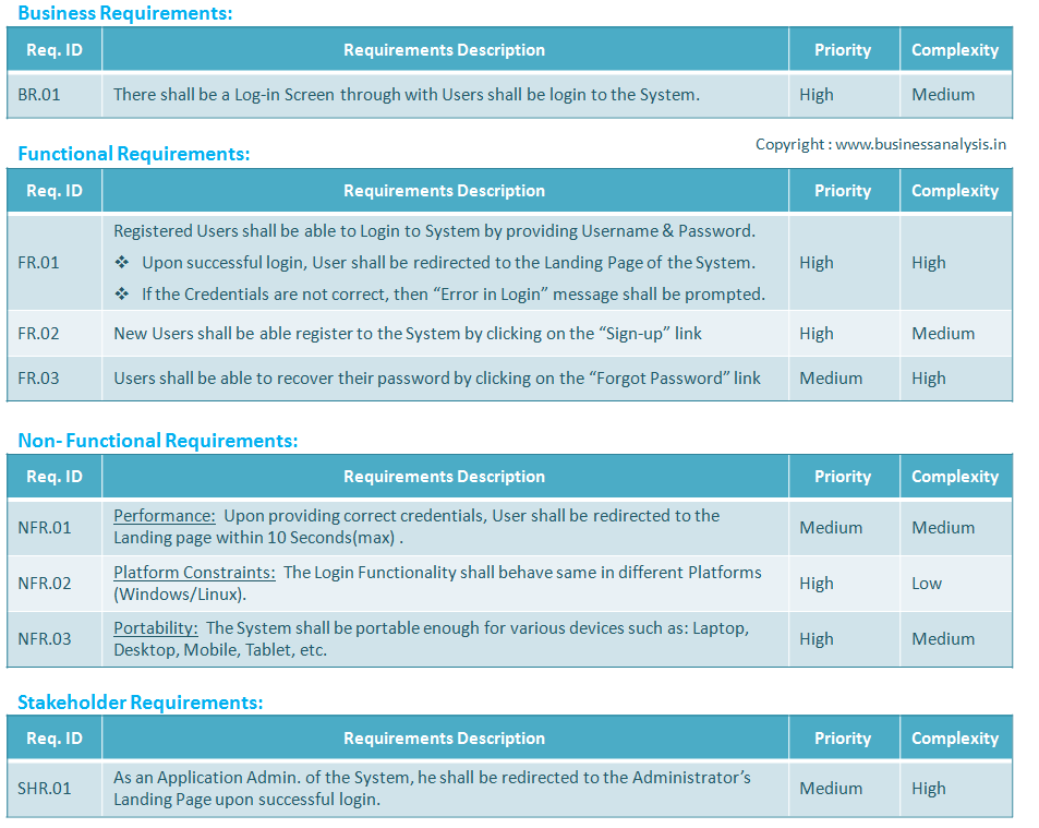 System requirements specification example pdf image