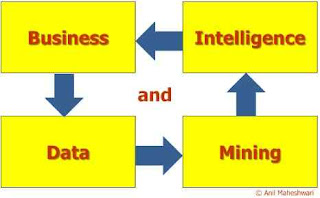 mining data tips mining data business