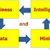 Mining Data and Business Inteligence