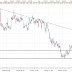 Análisis EUR/USD en gráfico de 240 minutos.