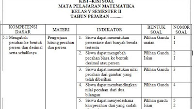 Contoh Kisi Kisi Soal Matematika Kelas 4 Sd Semester 1