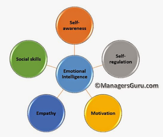 definition paper emotional intelligence definition paper emotional intelligence