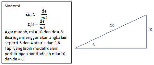 Cara Mudah Menghafal Rumus Trigonometri Sudut Segitiga, Sudut Istimewa