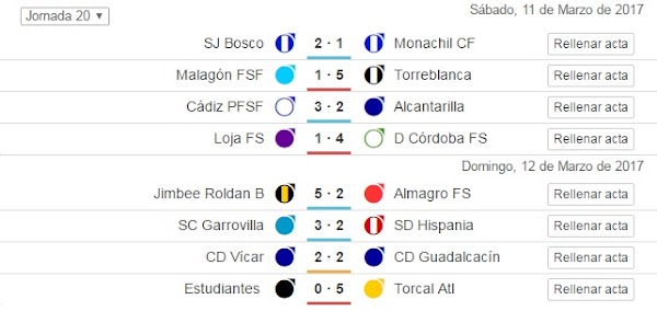 Segunda División FSF - Grupo 3, clasificación y resultados de la jornada 20
