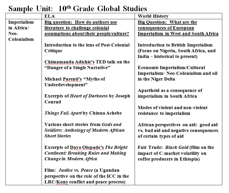 10th grade world history descriptive essay Student writing models rules personal essay shadow fort description persuasive writing level: grade 10 back to top explanatory writing. 10th grade world history descriptive essay Student writing models rules personal essay shadow fort description persuasive writing level: grade 10 back to top explanatory writing.