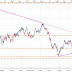 USD/CAD, el petróleo marca la pauta.
