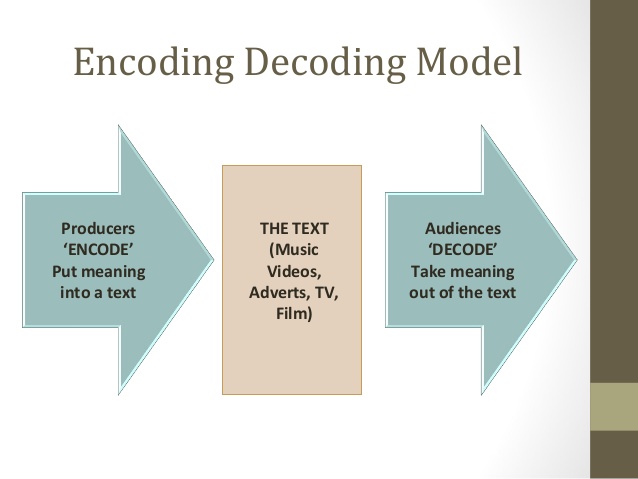 Sarah Warren A2 Music Video Blog: Audience reception theory