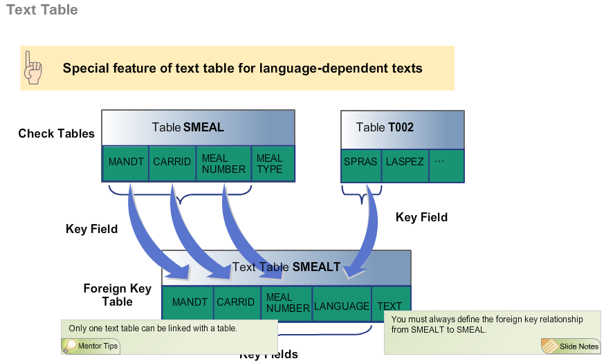 SapSystemsOfReza: TAW10 - INPUT CHECKS