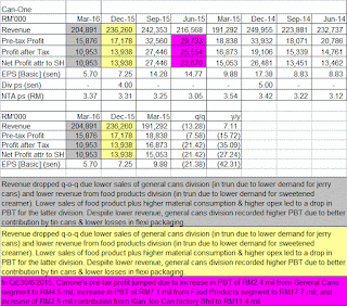 Jadual keuntungan forex