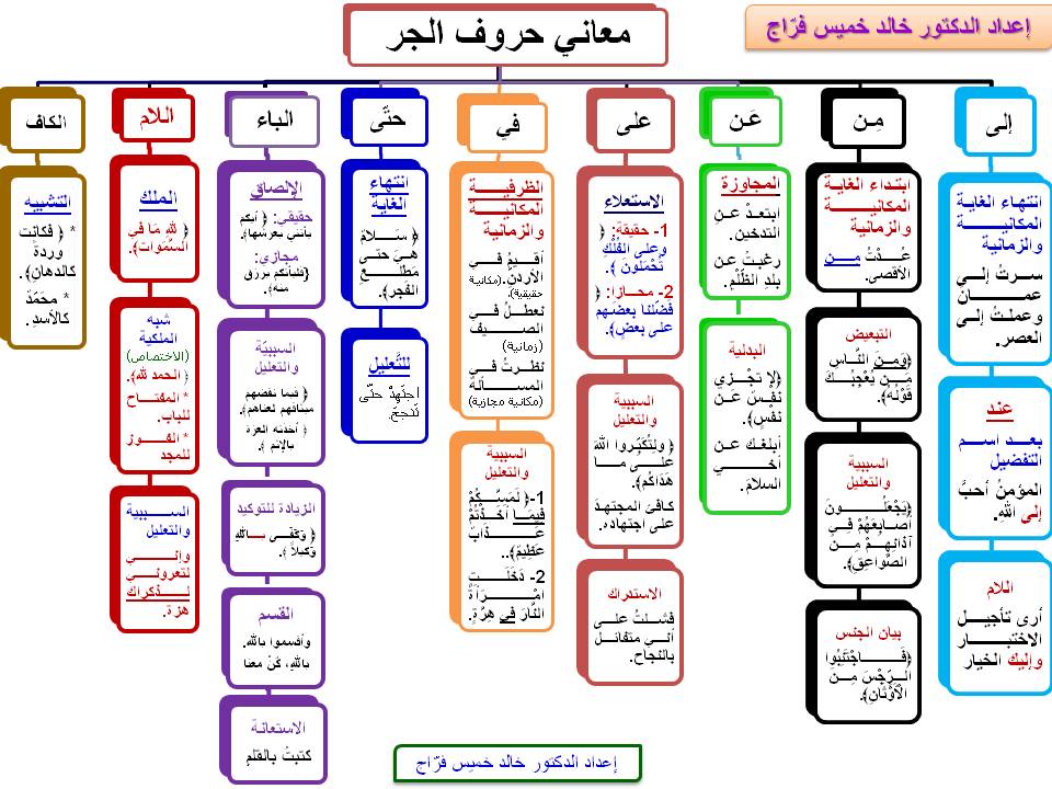 بالصور: اقوى المخططات الذهنية لشرح النحو لكل المراحل %25D9%2585%25D8%25B9%25D8%25A7%25D9%2586%25D9%258A%2B%25D8%25AD%25D8%25B1%25D9%2588%25D9%2581%2B%25D8%25A7%25D9%2584%25D8%25AC%25D8%25B1