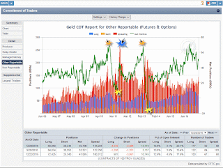 gold  cot data