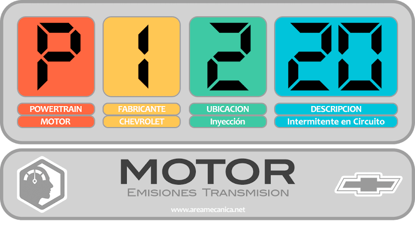 CODIGOS DE FALLA: Chevrolet (P1200-P12FF) Motor | OBD2 | DTC