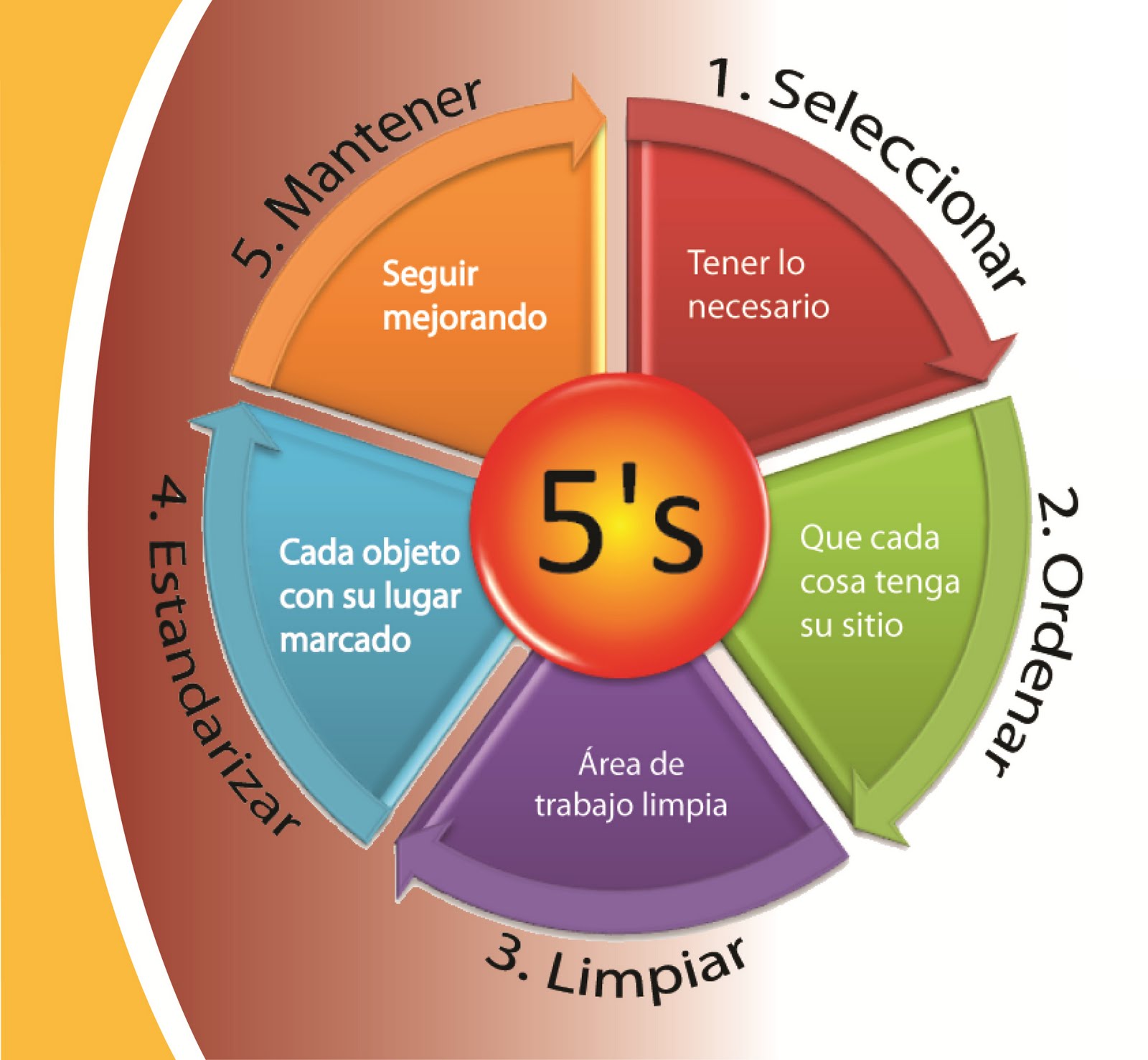 SíCrece Introducción a las 5's SíCrece Introducción a las 5's