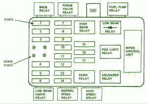 BMW Fuse Box Diagram: Fuse Box BMW 1982 528I Diagram