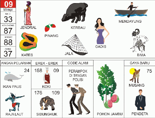 100 Tafsir Mimpi Togel 2d Bergambar Erek Erek Singapore 3d Abjad