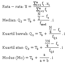 Statistika data majemuk Rata-rata, median, modus, kuartil