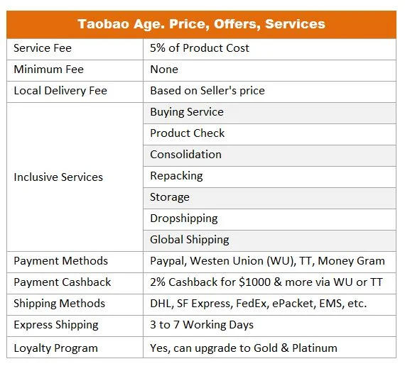 Taobao Agent Review: TaobaoAge