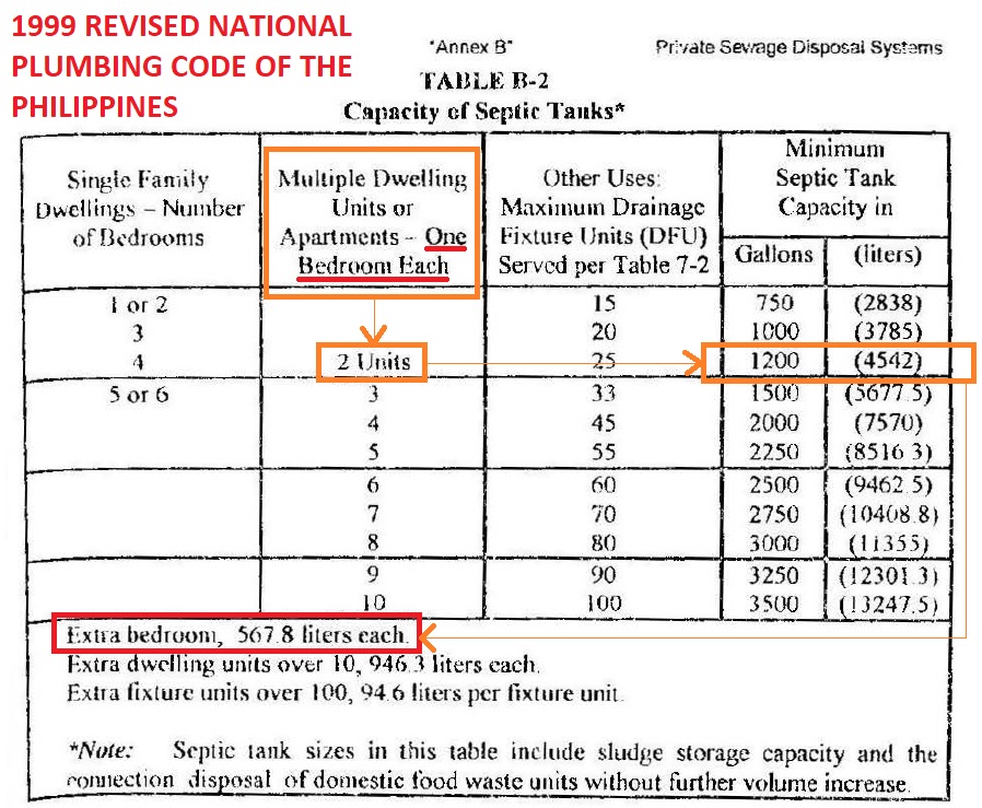 R A I S O N UTILITIES Plumbing Systems 10 Questions MODERATE r-a-i-s-o-n-utilities-plumbing-systems-10-questions-moderate