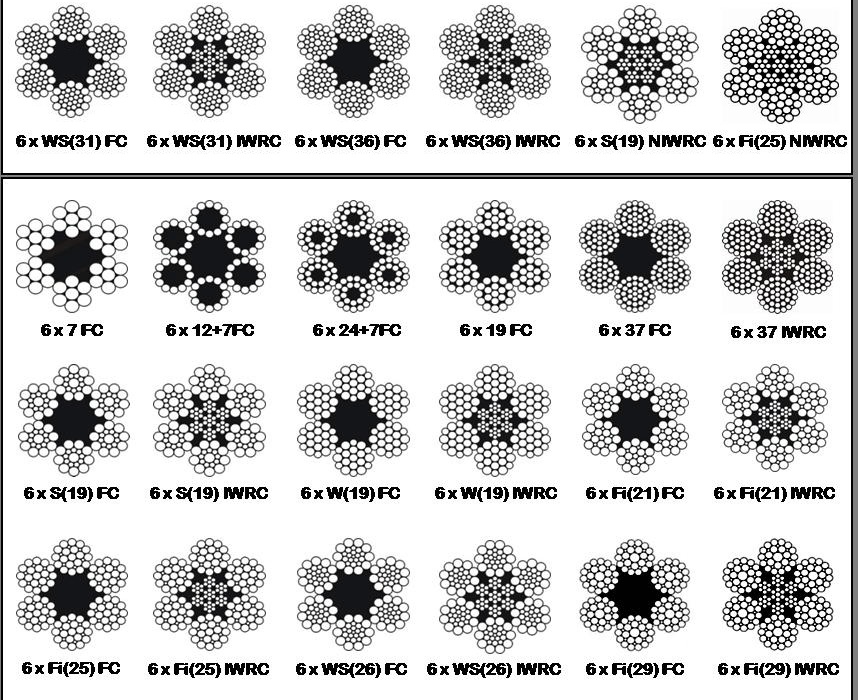 Jual Wire Rope Berkualitas Lengkap Harga Murah, Jasa Review Produk