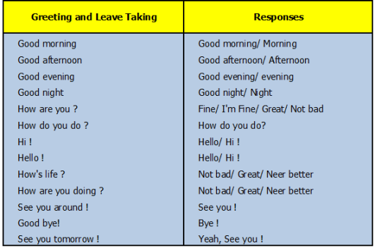 Tips Dasar Belajar Bahasa Inggris: Greeting and Leave Taking