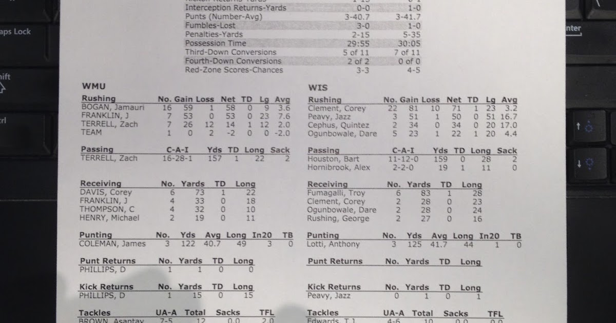 The Official Blog of the Goodyear Cotton Bowl Classic Final Stats