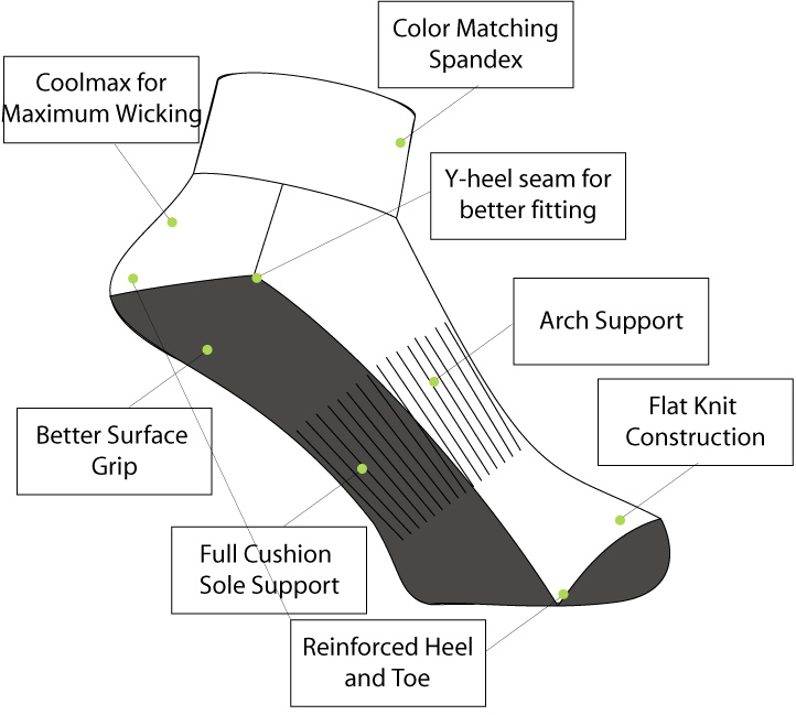 Ecofriendly NanoTechnology Running Socks. Greenyarn's Blog