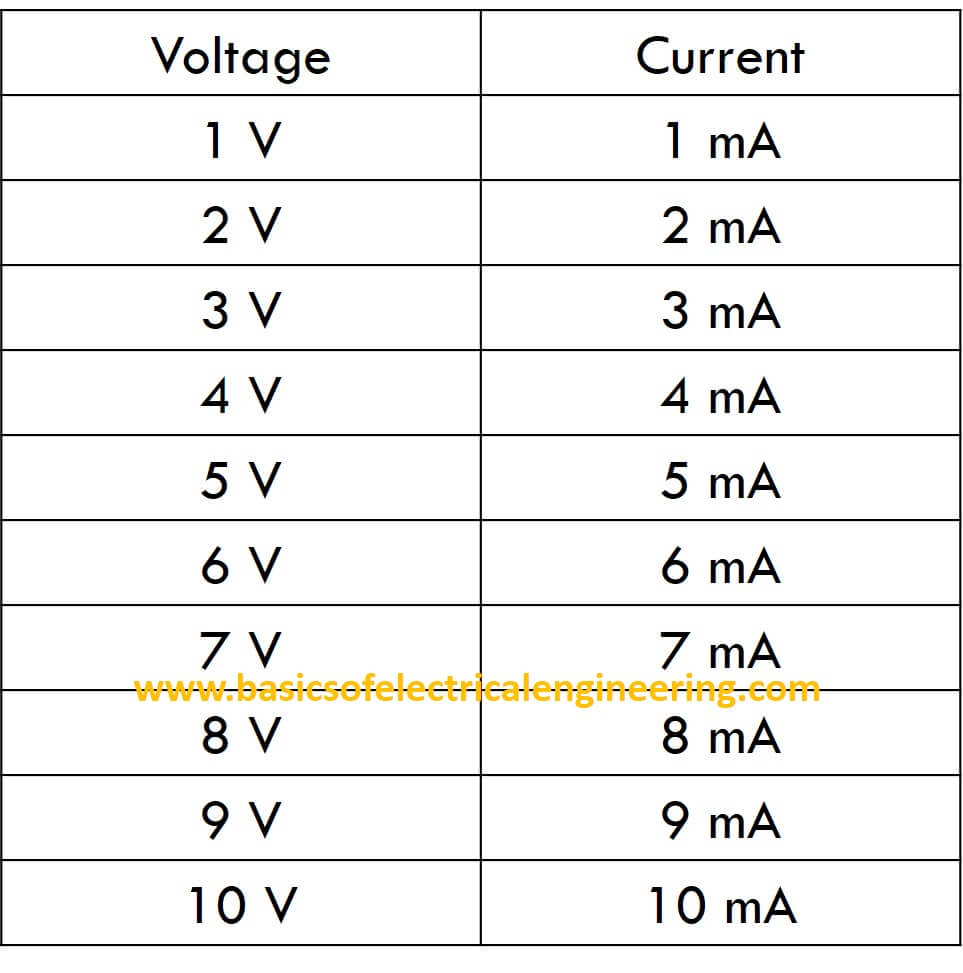 Ohm's Law Basics of Electrical Engineering