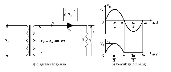 Gambar Rangkaian Penyearah Setengah Gelombang