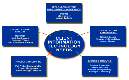 business intelligence