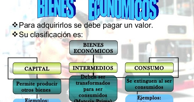 *el negro confundido* ( iram y susan): CLASIFICACIÓN DE LOS BIENES DE ...